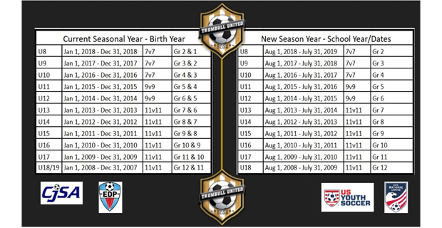USYS Age Changes